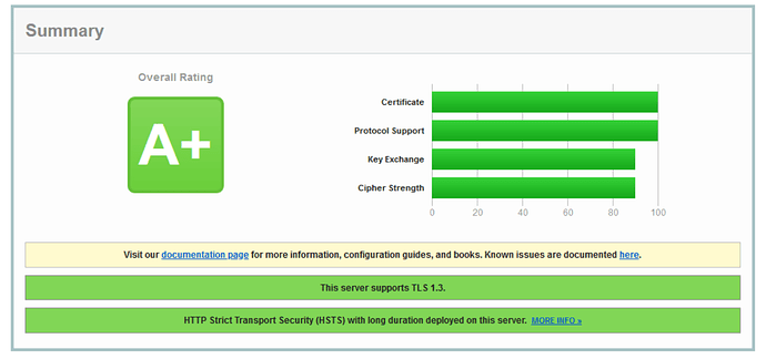 Summary A Rating SSL690x324